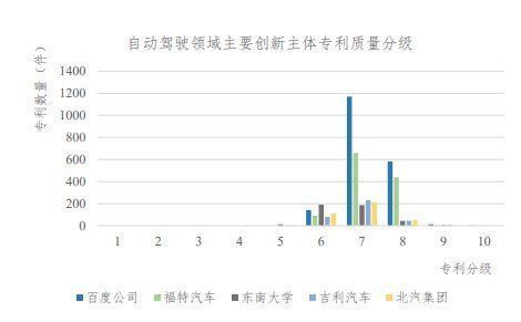 专利|我们深扒了3000条专利,看看百度的“汽车机器人”里装了什么秘密