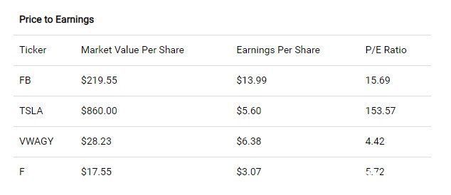 净收入|科技公司or汽车公司？特斯拉的高市值或许存在泡沫