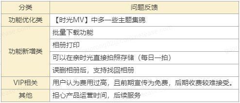 照片|记录时光：网易亲时光产品体验报告