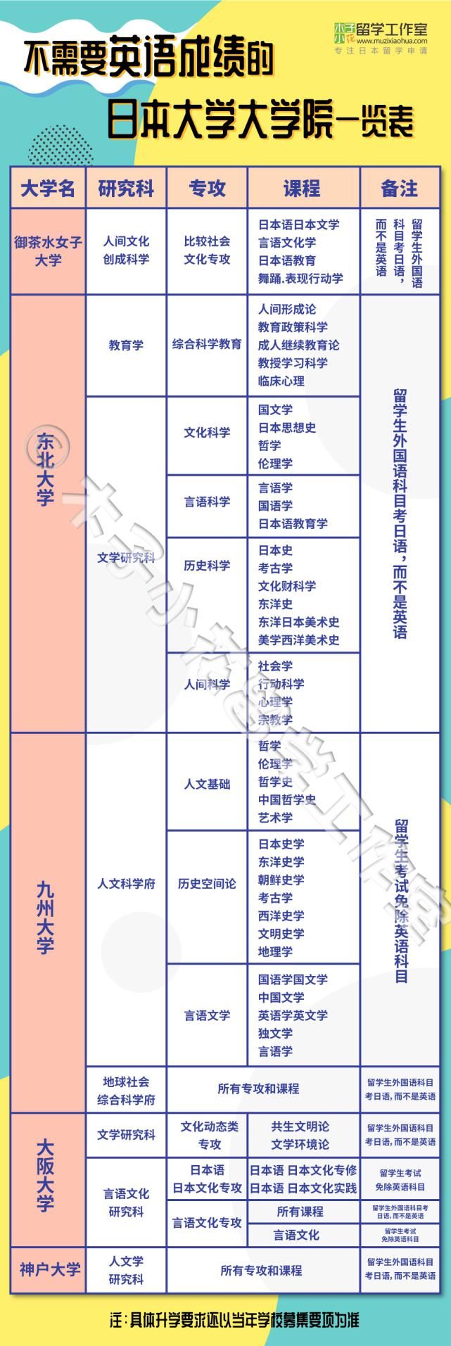 赴日读研最快时间规划