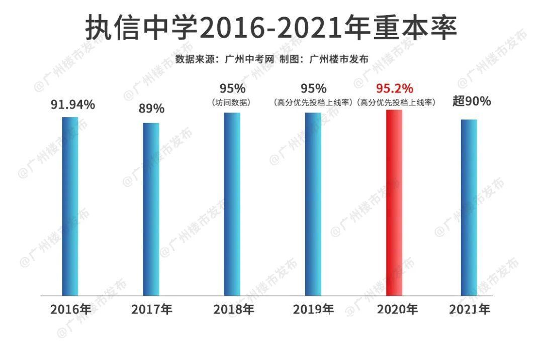 广州市执信中学增城实验学校|下半年买房，从两大“底牌”中找思路