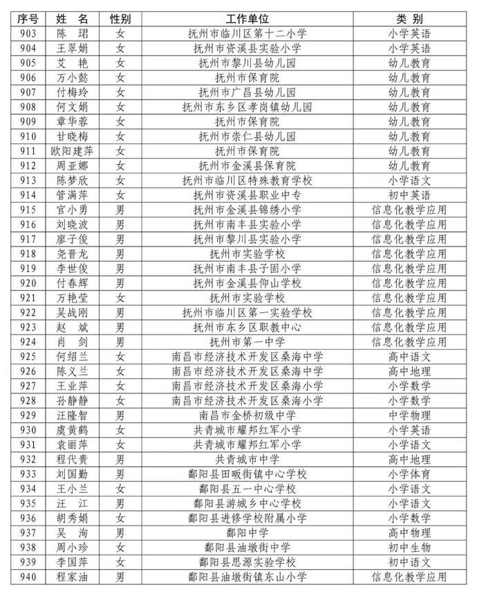 省里公布！赣州295名教师入选！