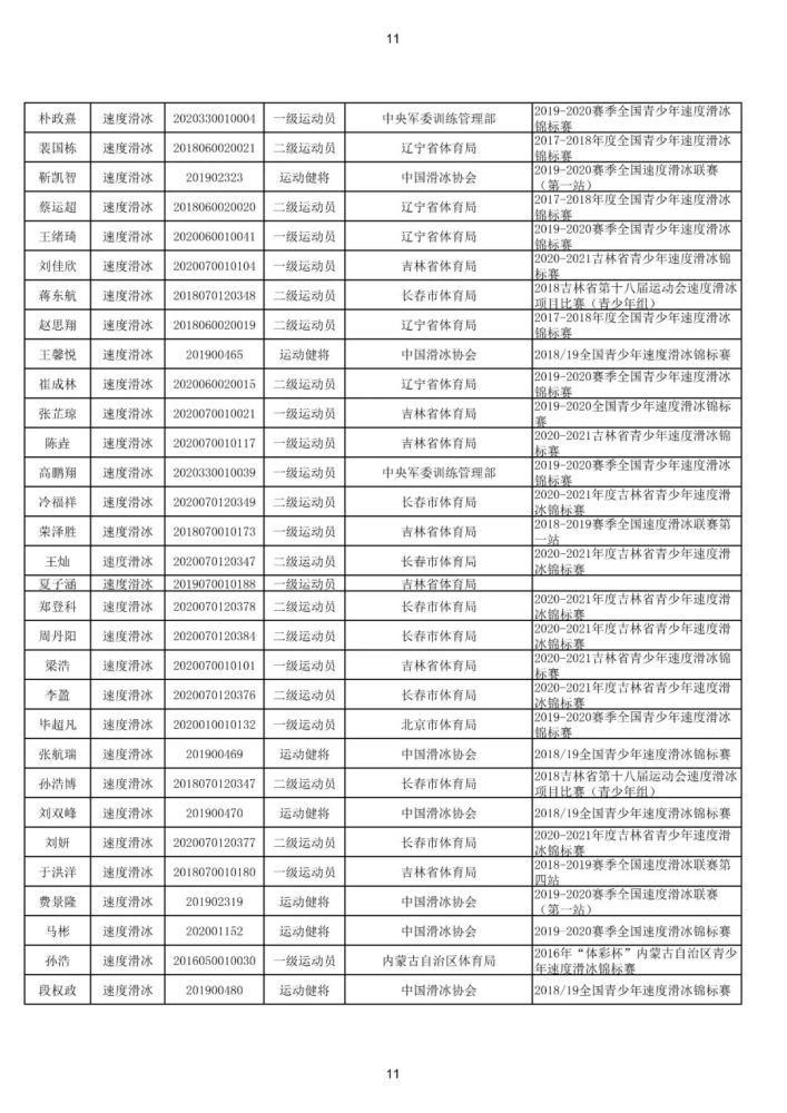 @体育生，你的运动技术等级称号证书信息正在公示！