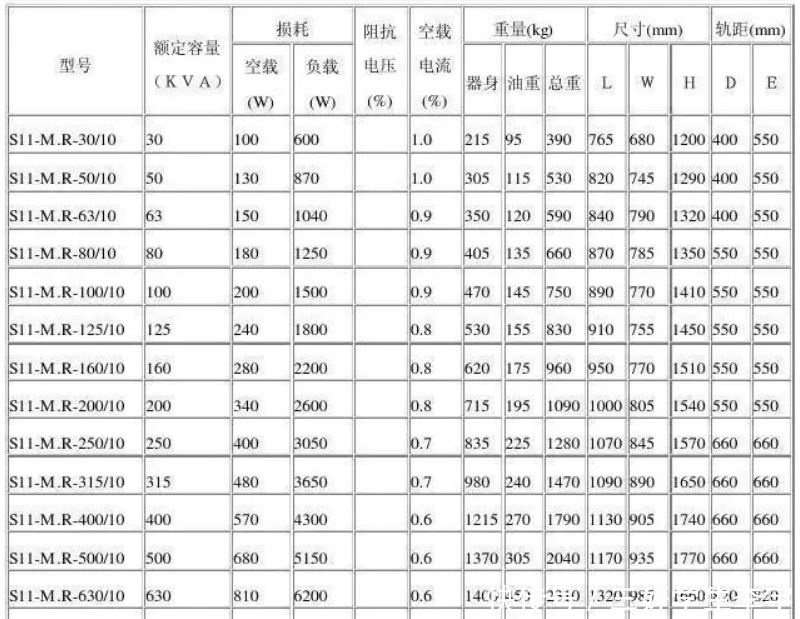 变压器原理是什么?容量是什么意思?电力