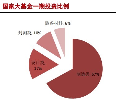 中国大陆|半导体硅片产业研究报告（下）