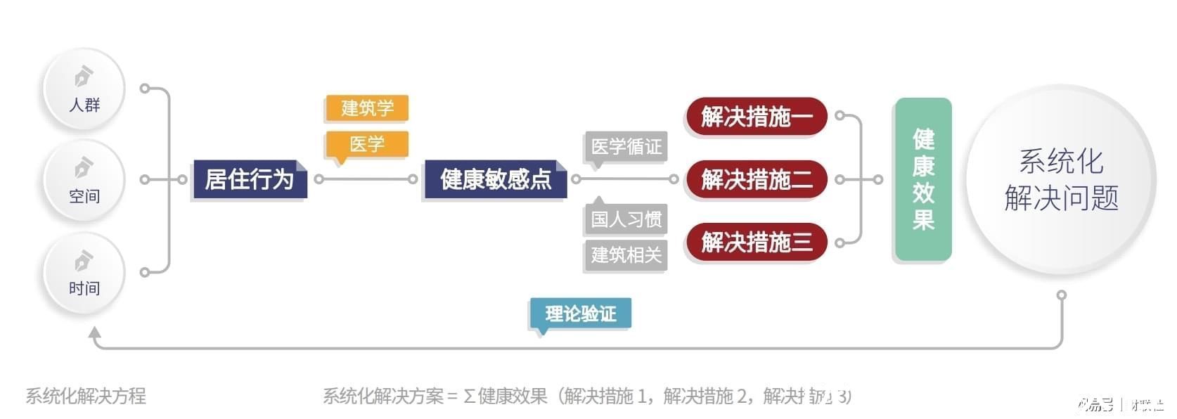 远洋集团：做“建筑·健康”践行者|资讯：初心如磐 奋楫笃行 | 建筑