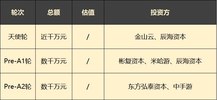 游戏|那个给《原神》做云游戏的乙方公司，一年估值翻了20倍