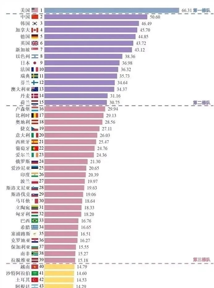 郑州|批复了!17个城市,晋级“人工智能”之城