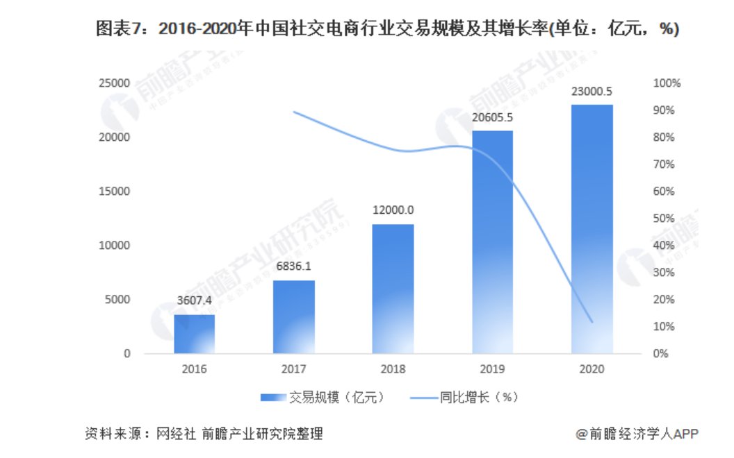 小红书|知乎商业化：向左是微博，向右是小红书？