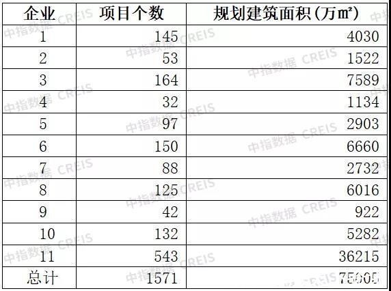 项目|央行表态！金融支持房地产项目收并购