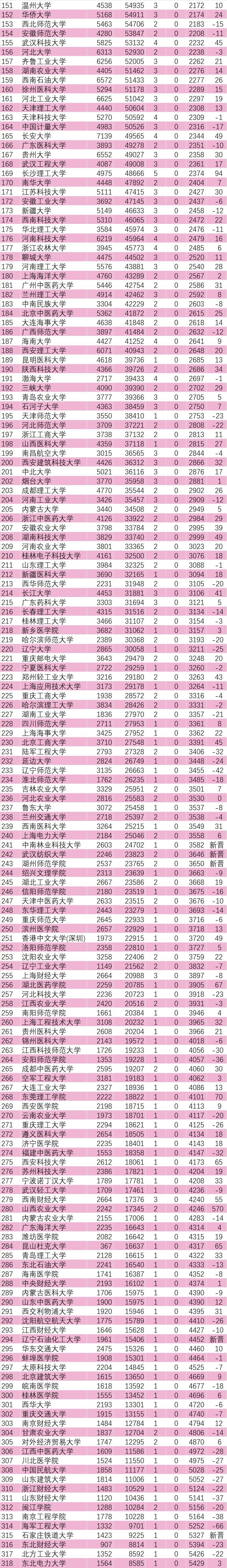 ESI最新排名：中国科学院大学超清北，居中国内地第一