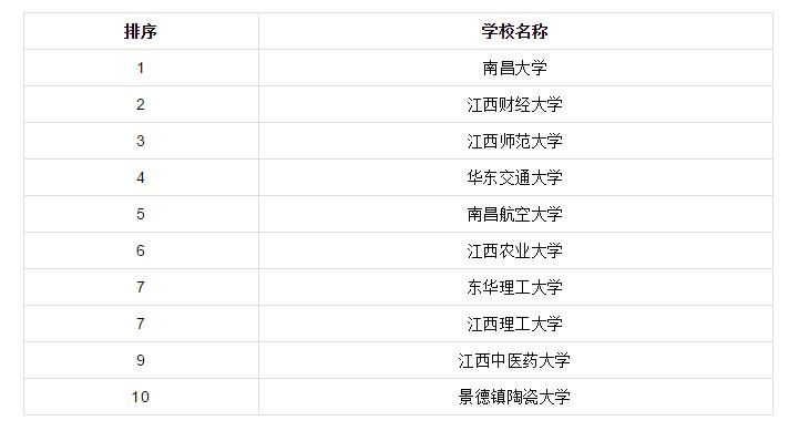 院校|各省市研究生院校前十排行榜！看看有你心仪的院校吗？