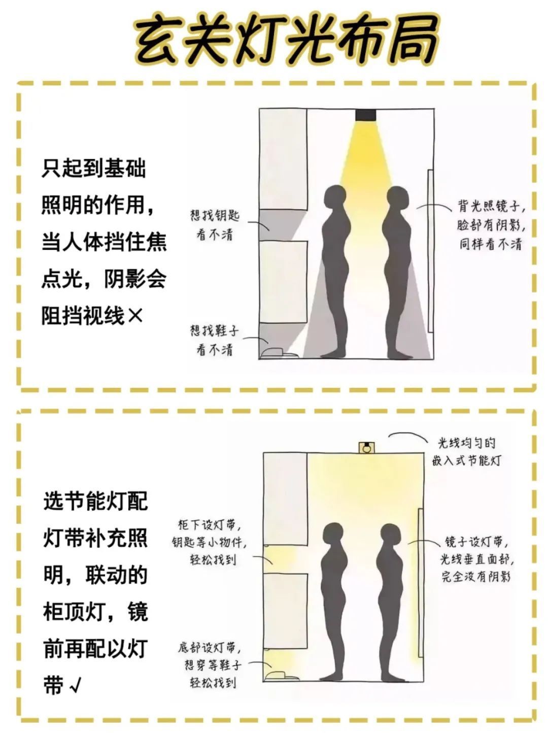 装修|装修干货灯具选择攻略,看这一篇就够了