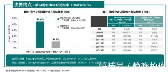 联合治疗|“修复”人体葡萄糖传感器：播种糖尿病治疗的新希望！