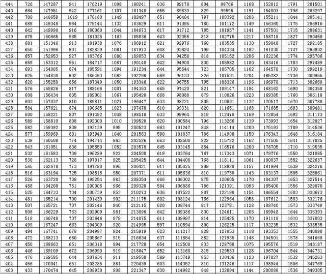 通高校招生|全国20个省市2020年高考成绩一分一段表汇总！2021考生家长收藏！