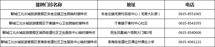 疫苗|聊城市最全新冠疫苗预防接种机构名单