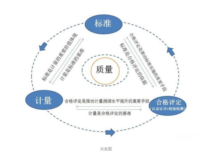 NQI质量监管系统搭建,国家基础设施监管平台