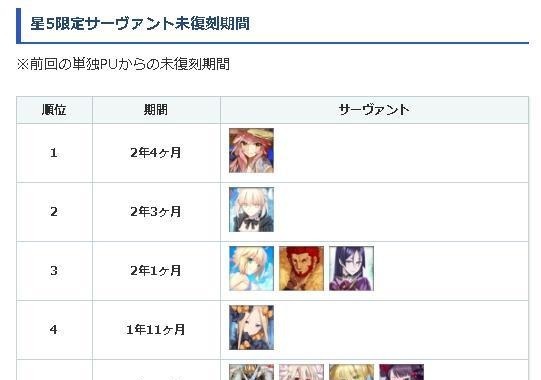 FGO|FGO枪狐成日服5星最大海景房，为何总没有单up都是活动绝版的错