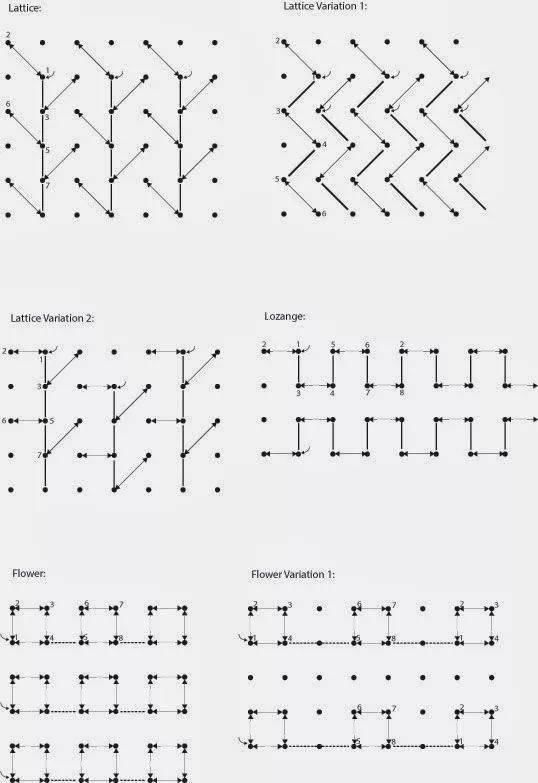 时装|干货丨时装大牌设计师都在用的手艺学会手工绣缀,给你的创意立裁加加餐