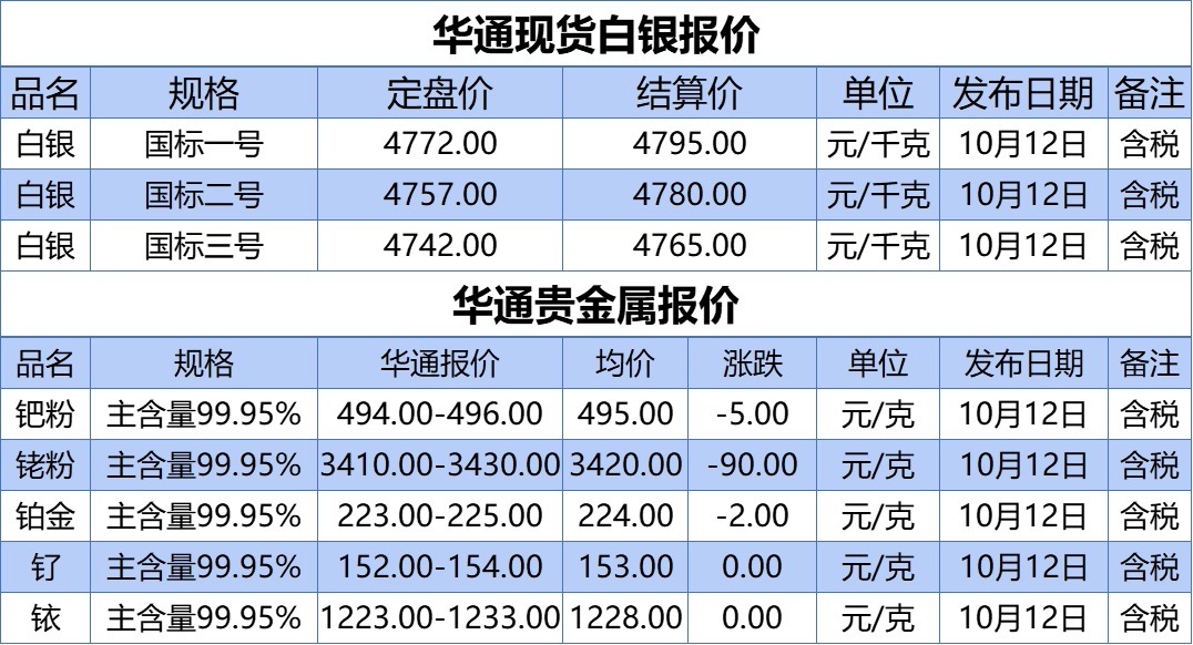 贵金属交易所哪个正规？国内四大正规交易所排名PG电子- 百家乐- 彩票- 麻将糊了- PG电子试玩