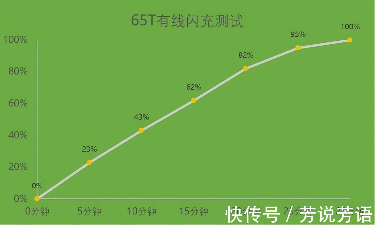 直屏|骁龙888+E4材质直屏+65W，跌至2599元，定位高端沦为中端市场