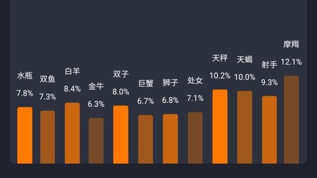 动画|斗罗大陆庆典粉丝分布，70后比00后多，女性仅占四分之一