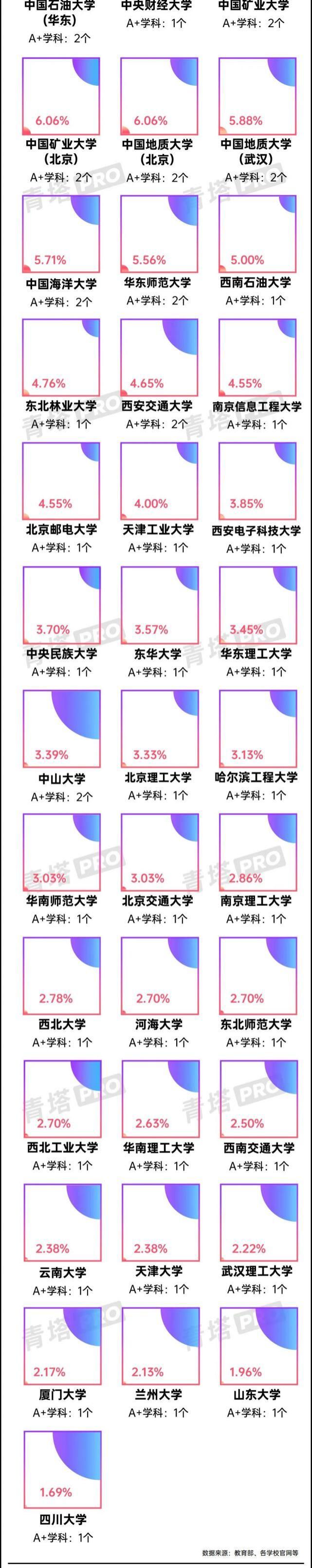 最新！共建一流大学和一流学科！