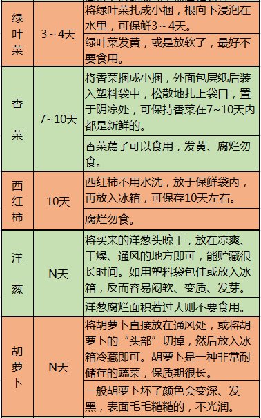 心脑血管病|这10张表，啥病吃啥，一目了然，非常实用！