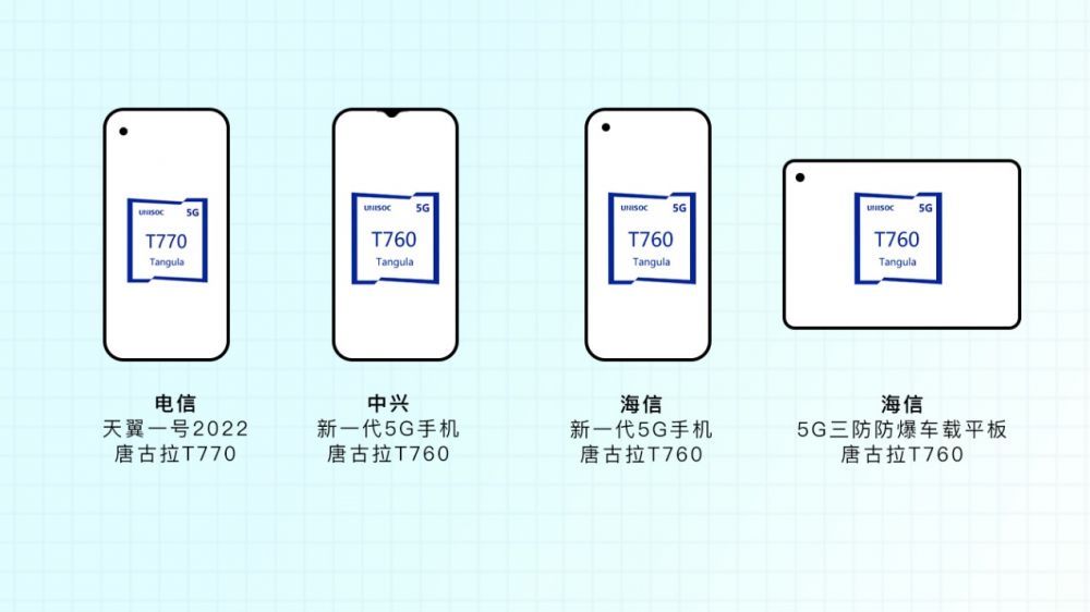 5g|展锐第二代5G平台实现客户产品量产，携手伙伴打造人民的5G