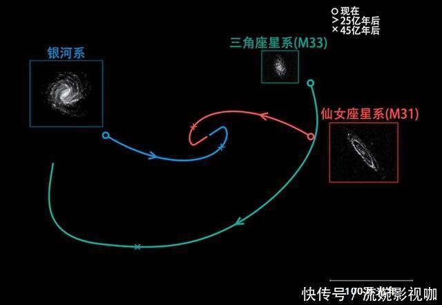 宇宙膨胀跟发胖有关系吗?从理论上来看,有那么一丢丢!