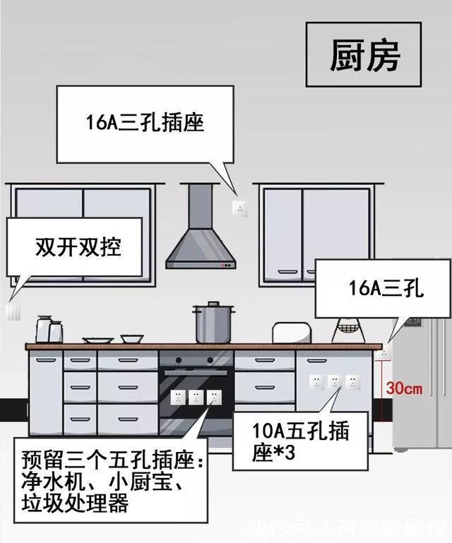 陈行知|装修最后悔的事儿，就是插座没安对！赶紧收好这份攻略，全是干货