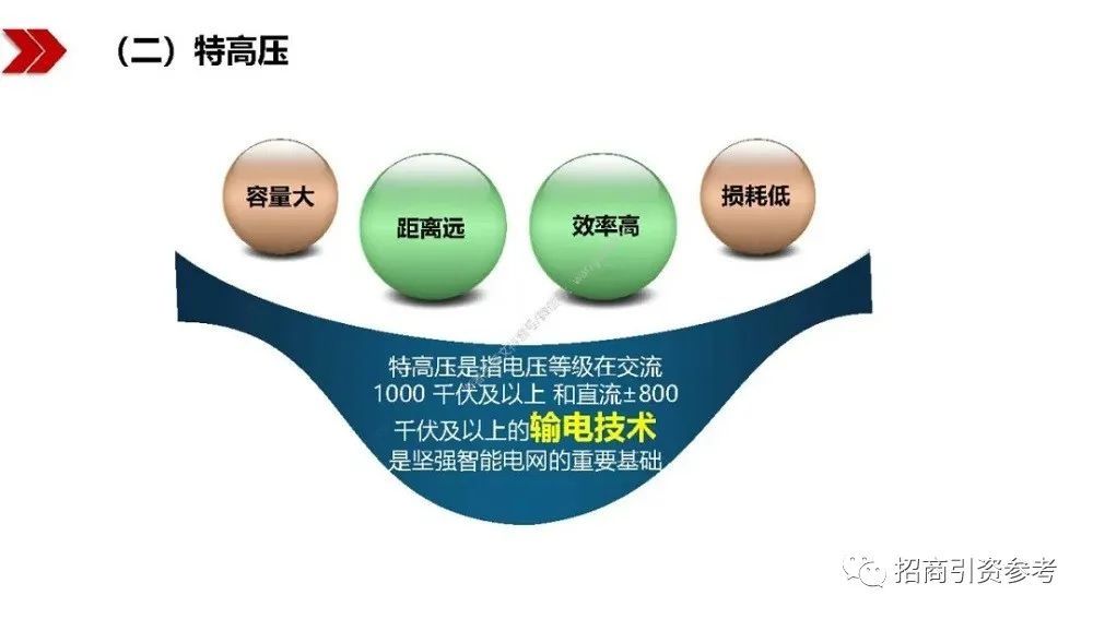 读懂|【招商动态】40万亿“新基建”招商：100页PPT读懂新基建的新机遇！