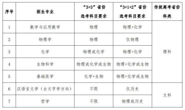 华中科技大学2021年强基计划简章发布，无笔试内容！