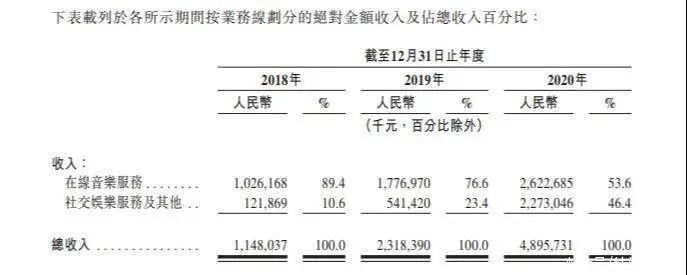 网易云音乐|网易云音乐，复仇者联盟