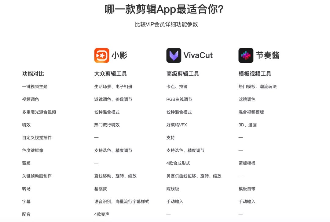 小影科技|冲刺＂视频剪辑第一股＂，小影会成为下一个美图秀秀吗？
