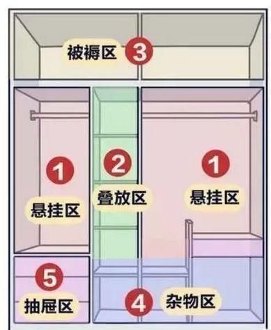 重点|住40年都不用换的衣柜设计,靠这4个定制重点,比多做5㎡还实用