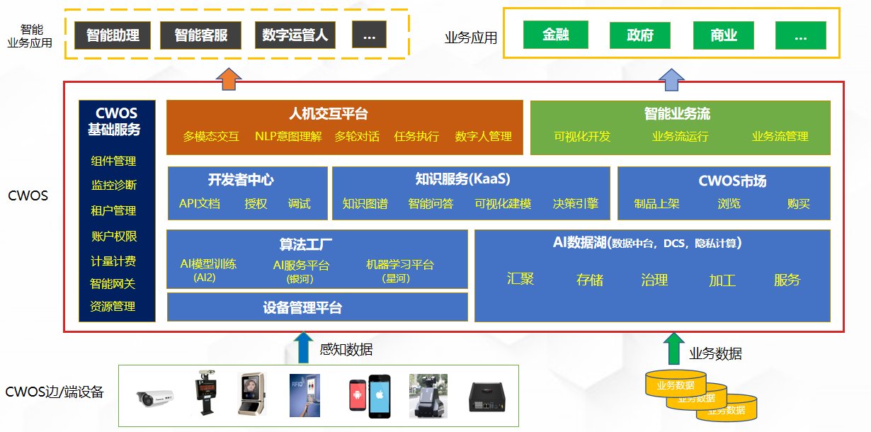 云从科技|曝云从科技计划5年营收130亿：操作系统为筹码 竞争力强劲