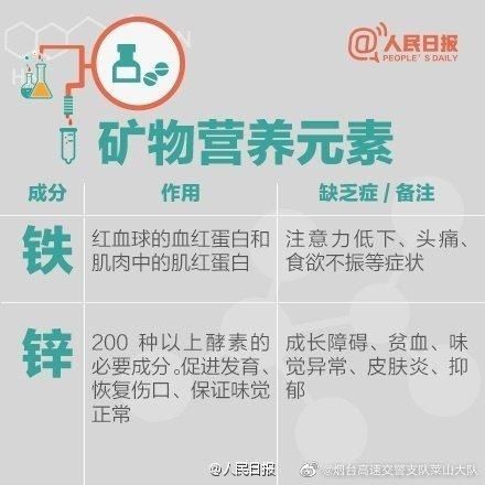 人手|人手必备！史上最全的营养元素和维生素功能对照表