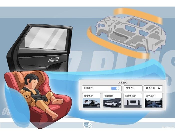 suv|漫画大空间SUV长安欧尚X7 PLUS，追梦路上的领航伙伴(送手机壁纸)