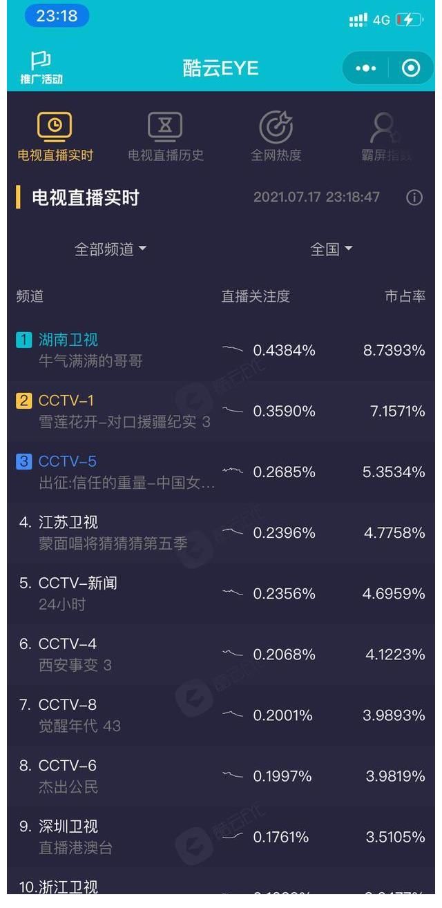 宋威龙|人气超高的下饭综艺，《牛气满满的哥哥》笑出牛叫
