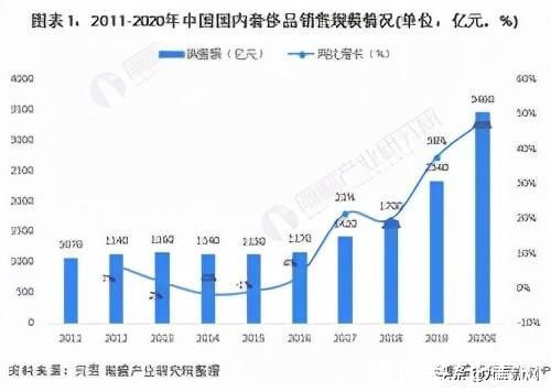 九派新闻|奢侈品售后内外有别，市场发展势头依旧良好，国内专柜：售出不能退货，只能换等价或高价现货