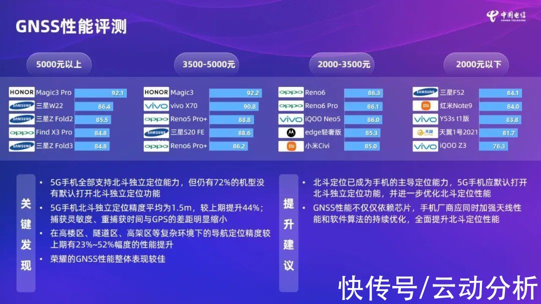 5g|第二期《中国电信终端洞察报告》新鲜出炉，绿厂热销机型实力霸榜