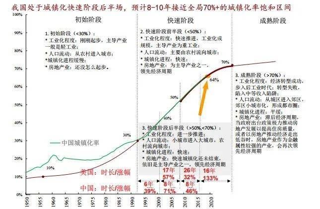 转型|赵可:《地产转型与高质量发展》(中国房地产发展之路第三课)