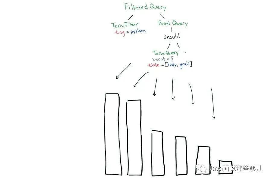 搜索|图解 ElasticSearch 原理，你可收好了!