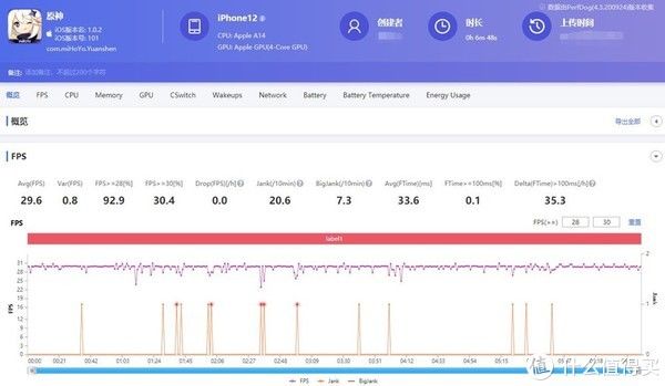 失望|一位果粉的自述：iPhone 12用了一周，失望与希望并存