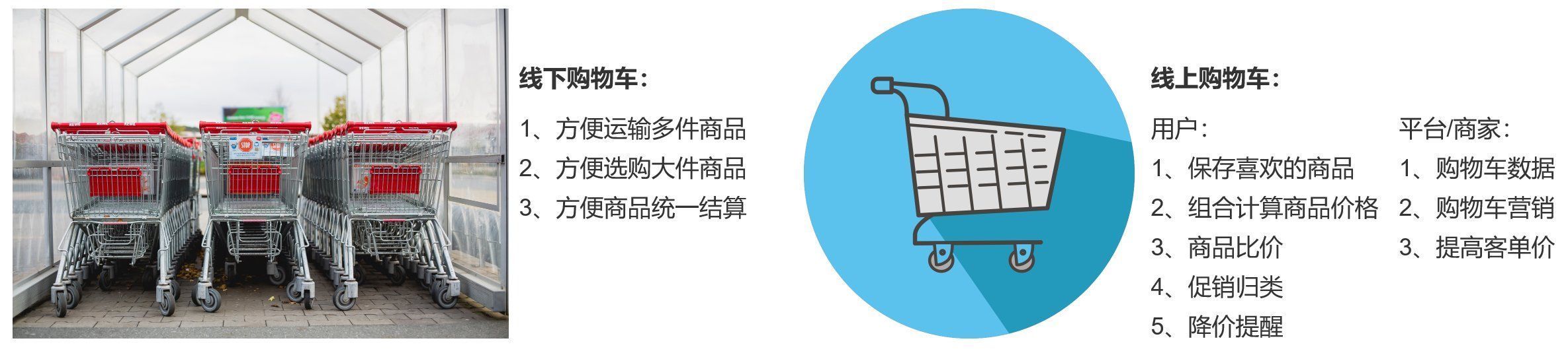 商品|你真的了解你的购物车吗？电商购物车解析