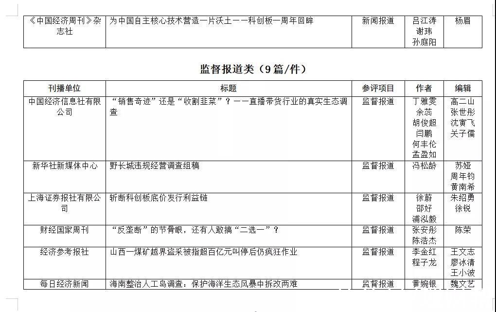 付春愔#第33届中国经济新闻奖揭晓 新京报五作品获奖