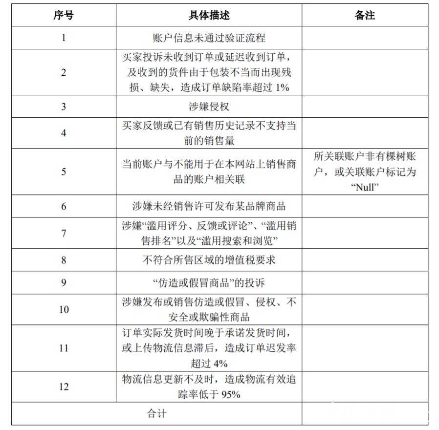 新蛋网|凌晨3点突遭封店，商家损失超百万元！咋回事？