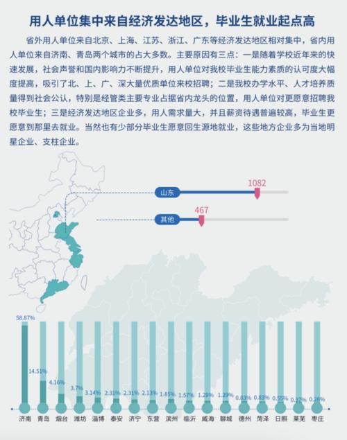 毕业就能进国企！这8所大学不是985和211，但就业实力真的硬！附录取分