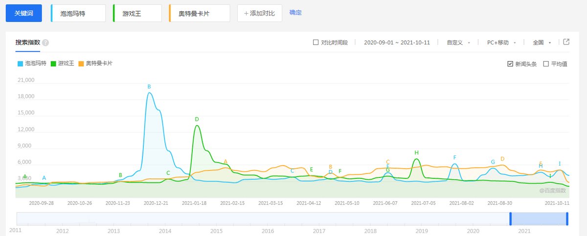 消费者|顶级VC入股奥特曼卡牌，传统游戏要投身新消费？